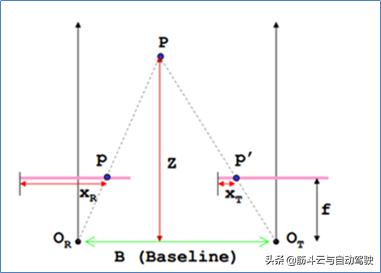 自动驾驶摄像头有哪几种,自动驾驶摄像头的优缺点