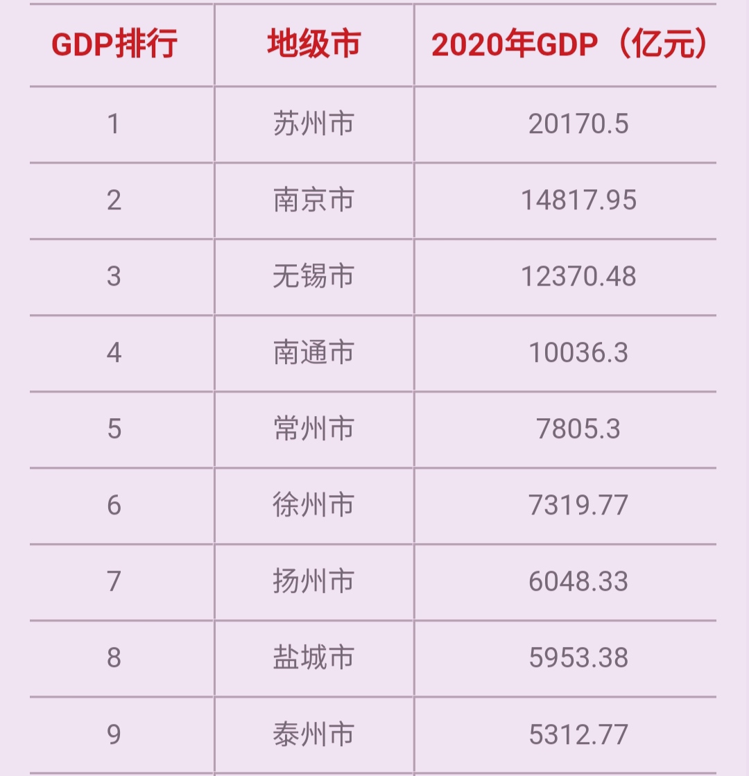 常州大学高校排名,常州大学和江苏大学对比