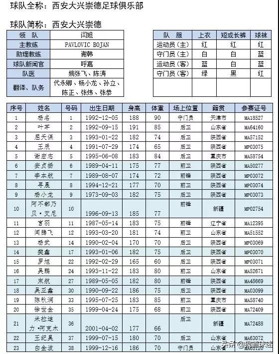 大兴崇德足球比赛,中乙西安大兴崇德球员名单