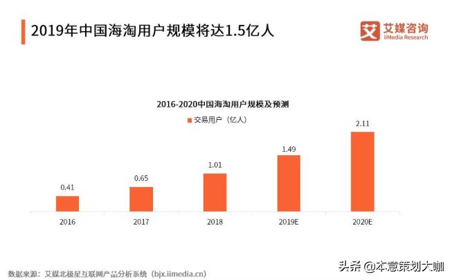 海外线上推广的渠道和方法,跨境电商该如何做海外推广