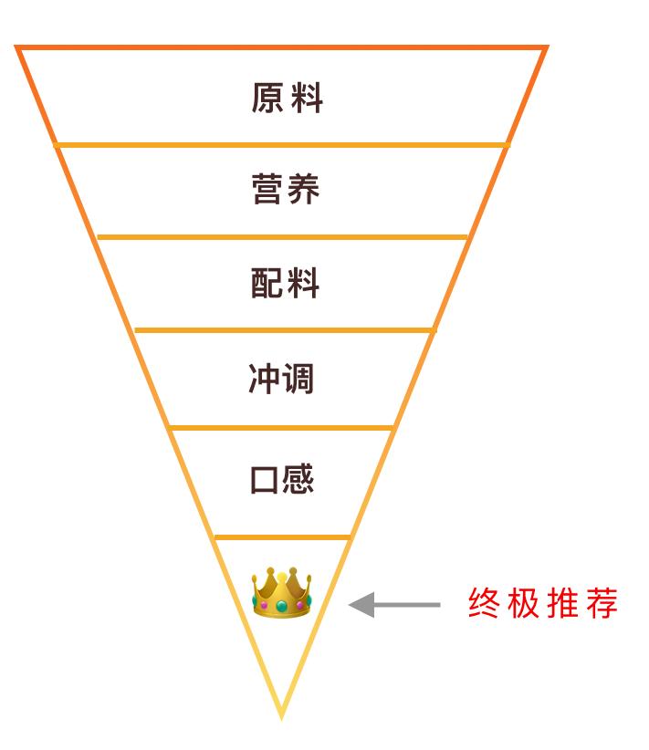 儿童牛奶6-12岁营养高奶粉测评,17岁奶粉口碑最好的前十名