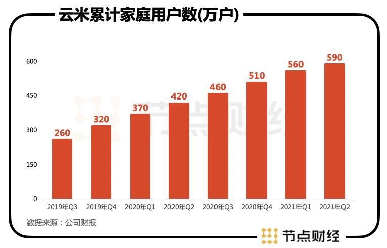 云米不和小米合作了吗,云米为什么脱离小米生态链