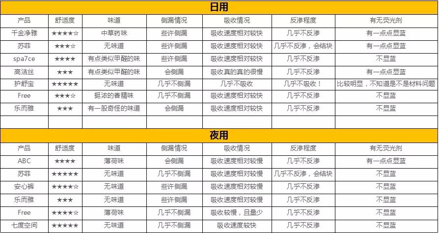 十大致癌卫生巾 (十大致癌卫生巾黑名单都有哪几种)