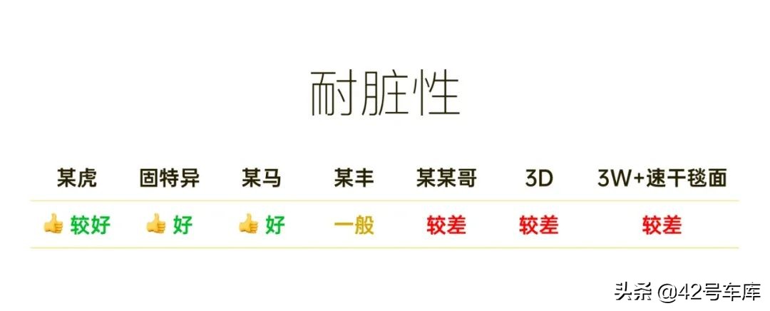 特斯拉model3买什么样脚垫,脚垫你们都买哪个