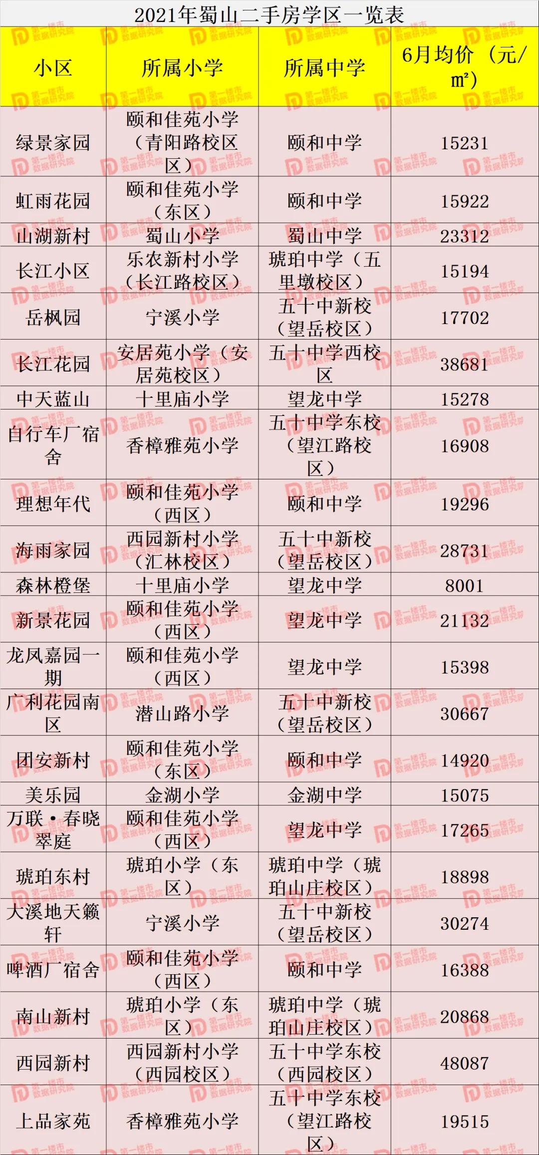 合肥市2021年学区划分公布,合肥2020滨湖小学学区划分公布