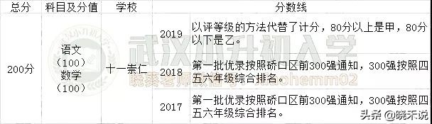 老二紧咬不放，坐稳这个区的头牌初中不容易
