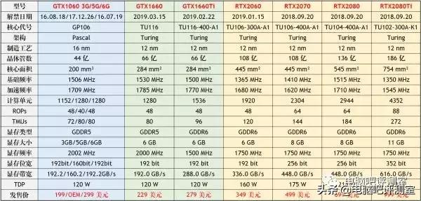 3月份布局板块,2月装机价格走向