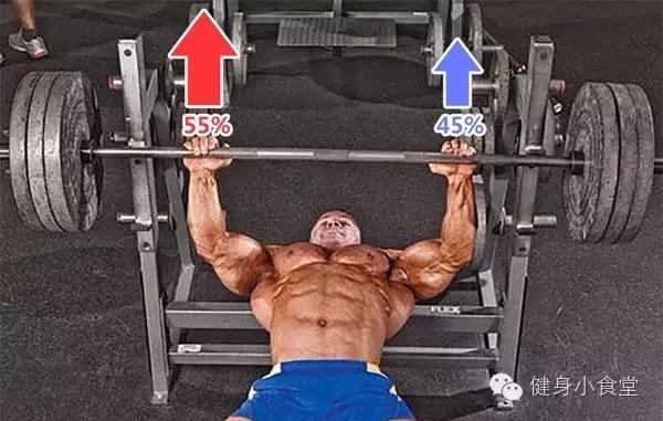 健身肌肉不对称正常吗,健身两边不对称怎么办