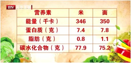 吃面养胃还是伤胃,吃面还是喝粥养胃