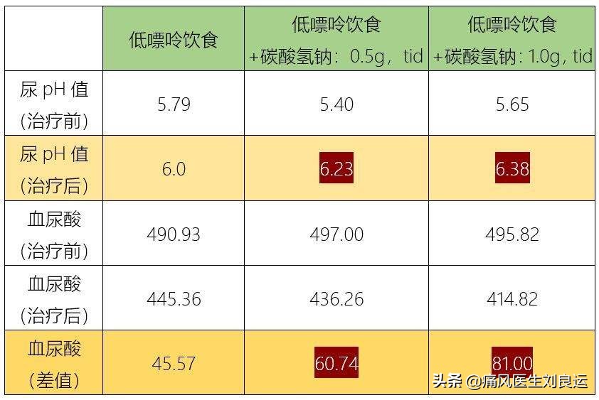 降尿酸过程中痛风频繁发作,痛风降尿酸过程中反复发作