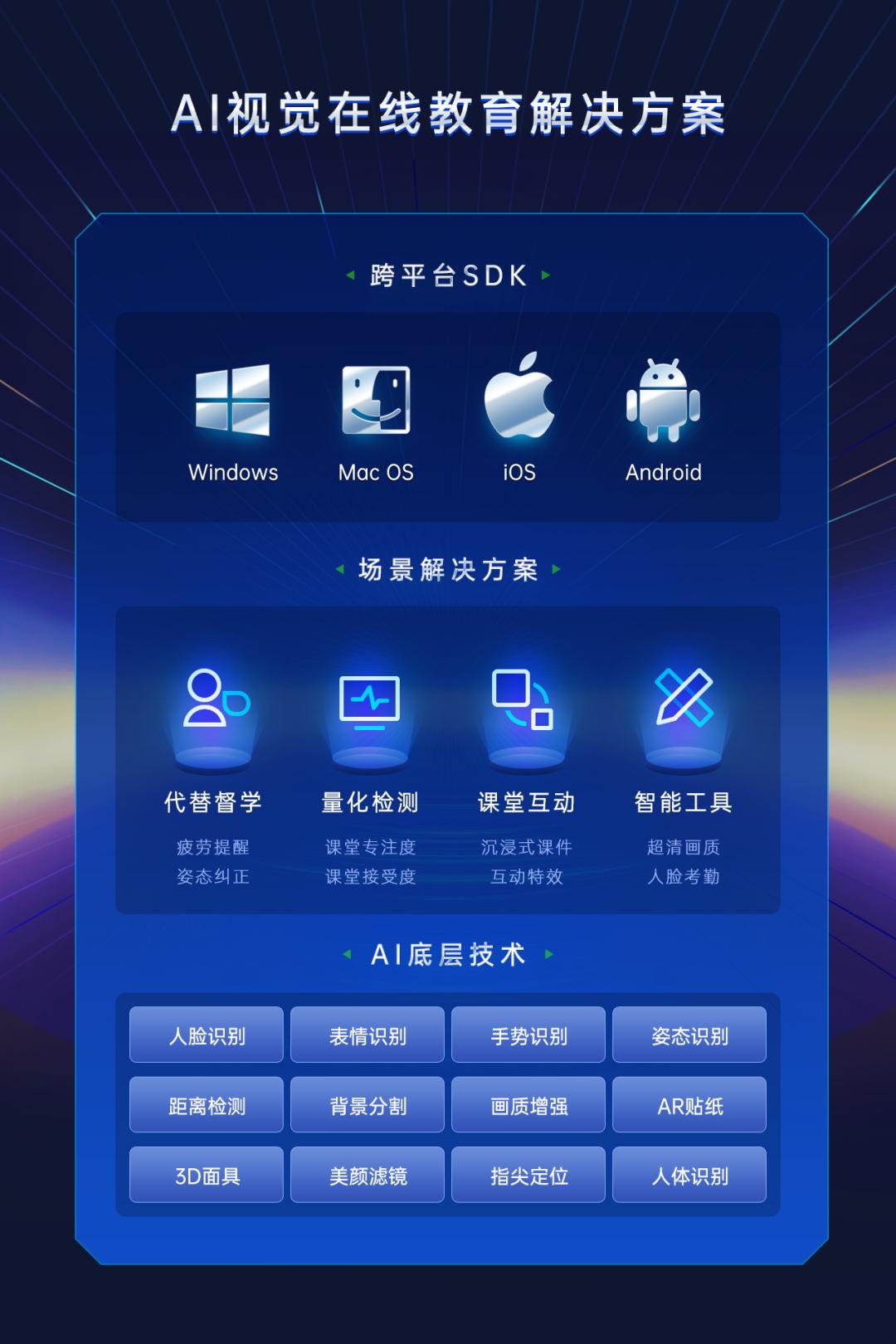 三年磨一剑，360OS重磅发布工业物联网安全平台“奇络物联”