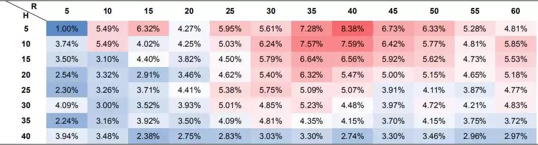 量化投资股票策略有哪些,期货量化策略组合报告