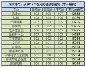 南京师范大学优势,南京师范大学2020年招生计划