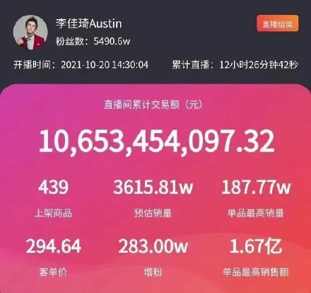 被李佳琦薇娅“联手封杀”,欧莱雅到底干了啥?