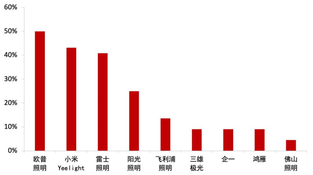 智能家居发展趋势论文1500字,智能家居研究预期目标
