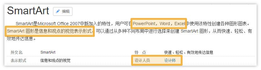 ppt图表高手教学,ppt图表偷懒大法