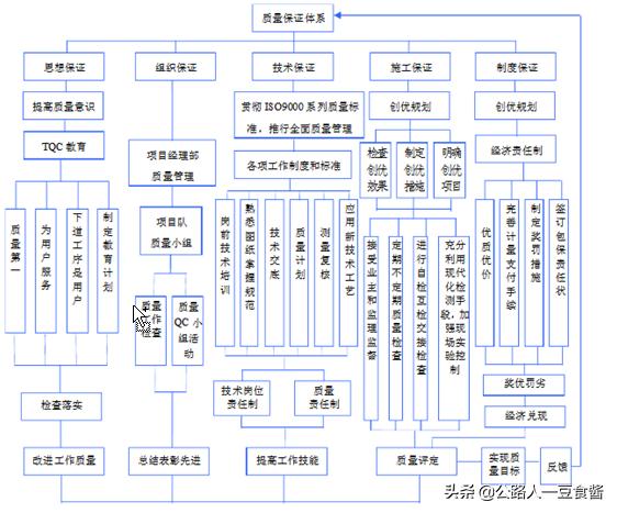 人工挖孔桩基础全套施工价格,人工挖孔桩墩基础工程