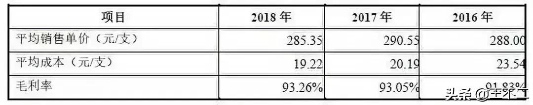 玻尿酸有多暴利果然虚荣心是一门好生意