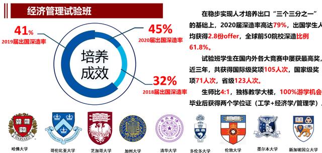 传奇！华为董事长、中国电信董事长、网易创始人，全部毕业于四川这所大学！