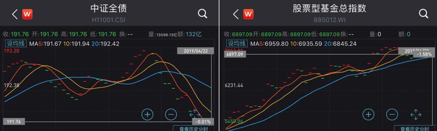 如何判断今年股债配置比例,股债平衡的最佳比例