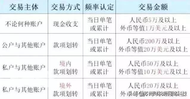 税局严查私人账户交易,税务局立案调查严重吗