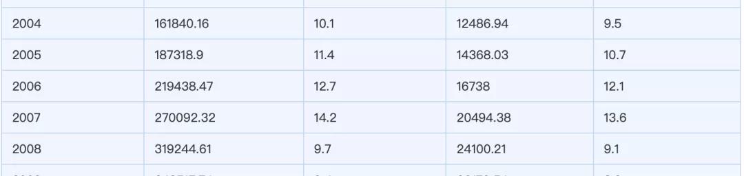 半年营收破百亿安踏的十年新长跑 (安踏产业布局)