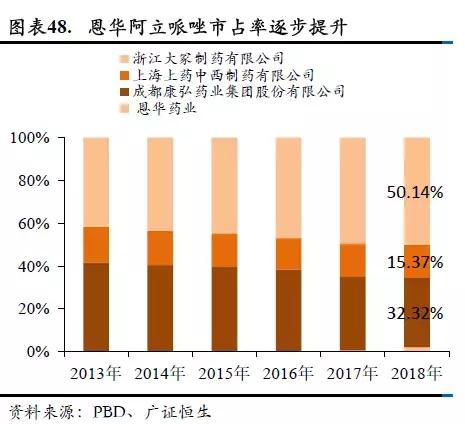 恩华药业为什么跌,恩华值不值得投资