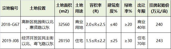 潍坊最不值得买的小区,潍坊刚需房怎么买
