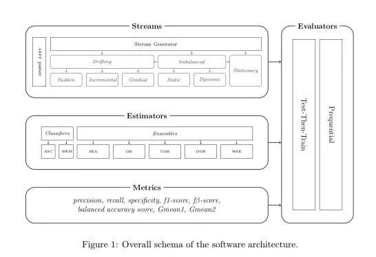 比男朋友更会聊天的机器人指日可待？谷歌AI发布新款Chatbot
