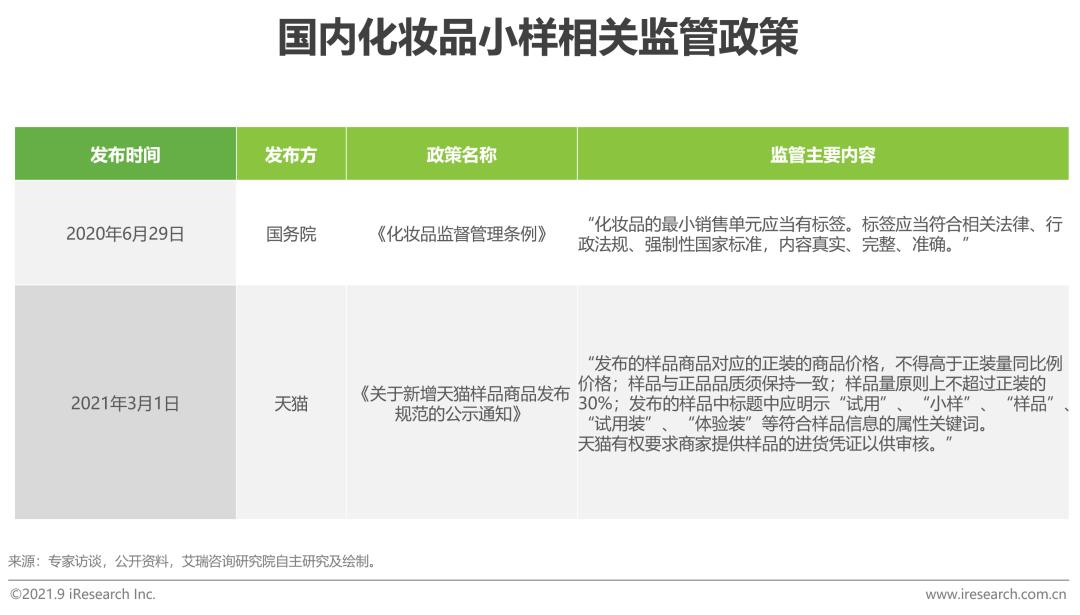 中国美妆护肤市场规模,2020中国美妆年度护肤品牌排行榜