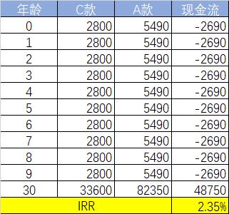 太平洋至尊少儿超能宝,产品与人品同等重要