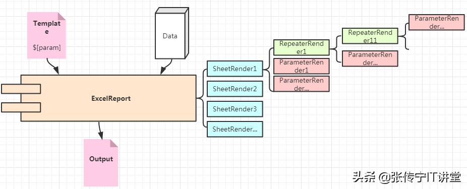 netcore6开发讲解,netcore用到的组件