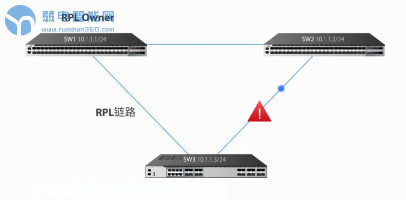 网络广播风暴严重吗,网络广播风暴在交换机上如何查看