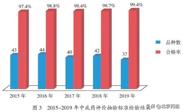 中国中药排名前十的药,中药含量最高的中成药