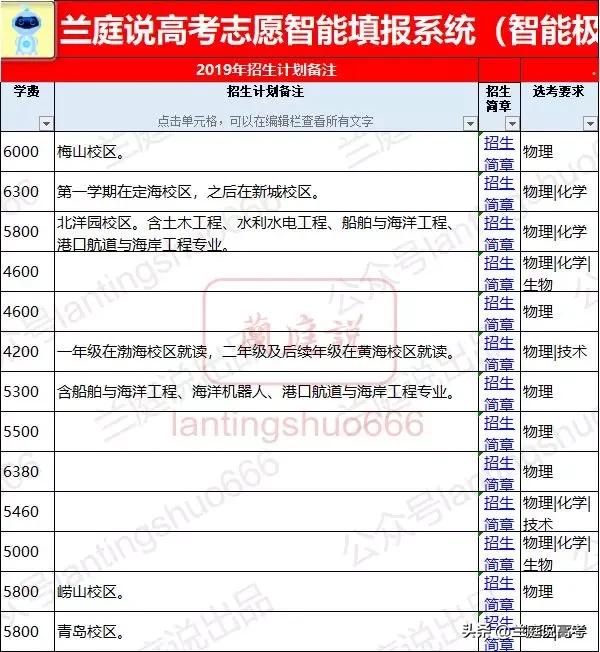 华南理工大学船舶与海洋工程专业,中国海洋大学船舶与海洋工程专业