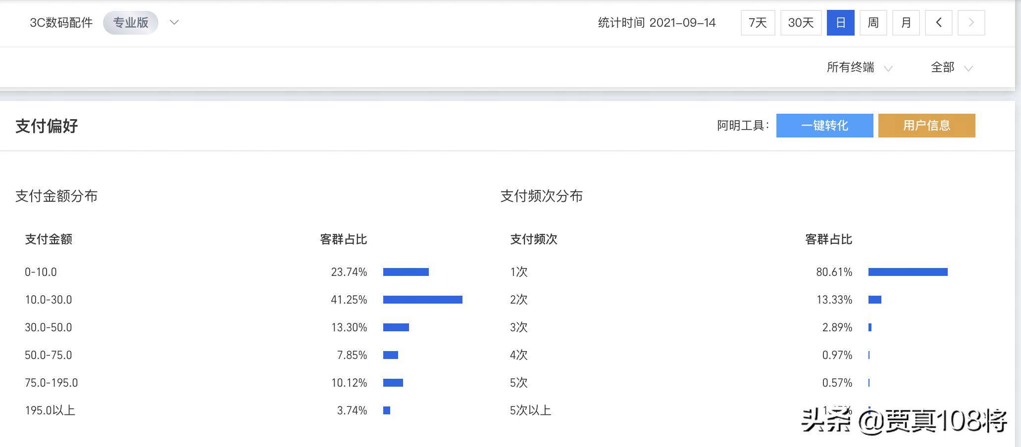 电商运营技巧图文结合案例,电商运营地图