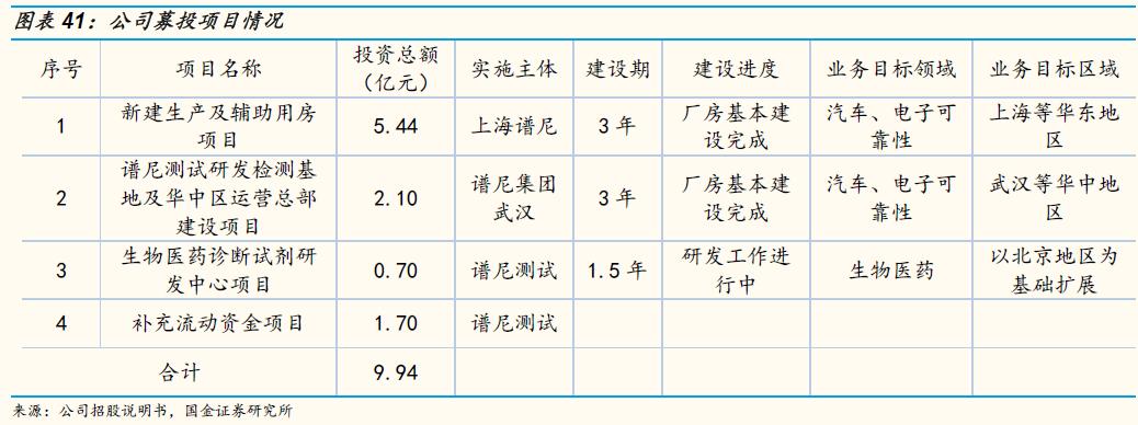 「国金研究」谱尼测试深度：多年淬炼锻内功，区域扩张展新图