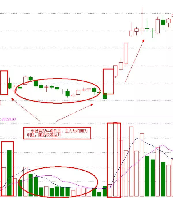 操盘手十年短线必杀技,操盘手十年系列课程