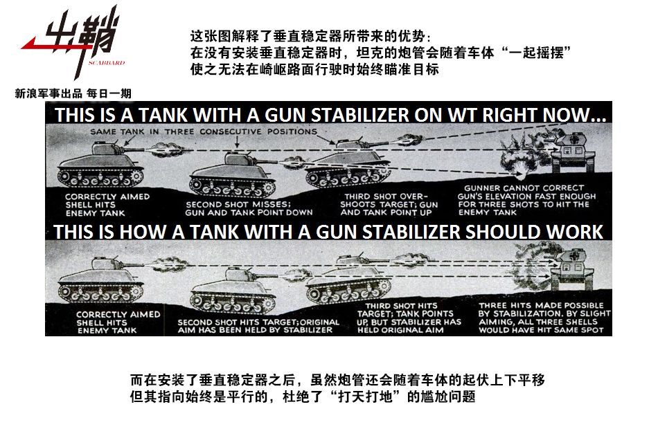 出鞘：99A的火炮如何克服“帕金森”抖动问题