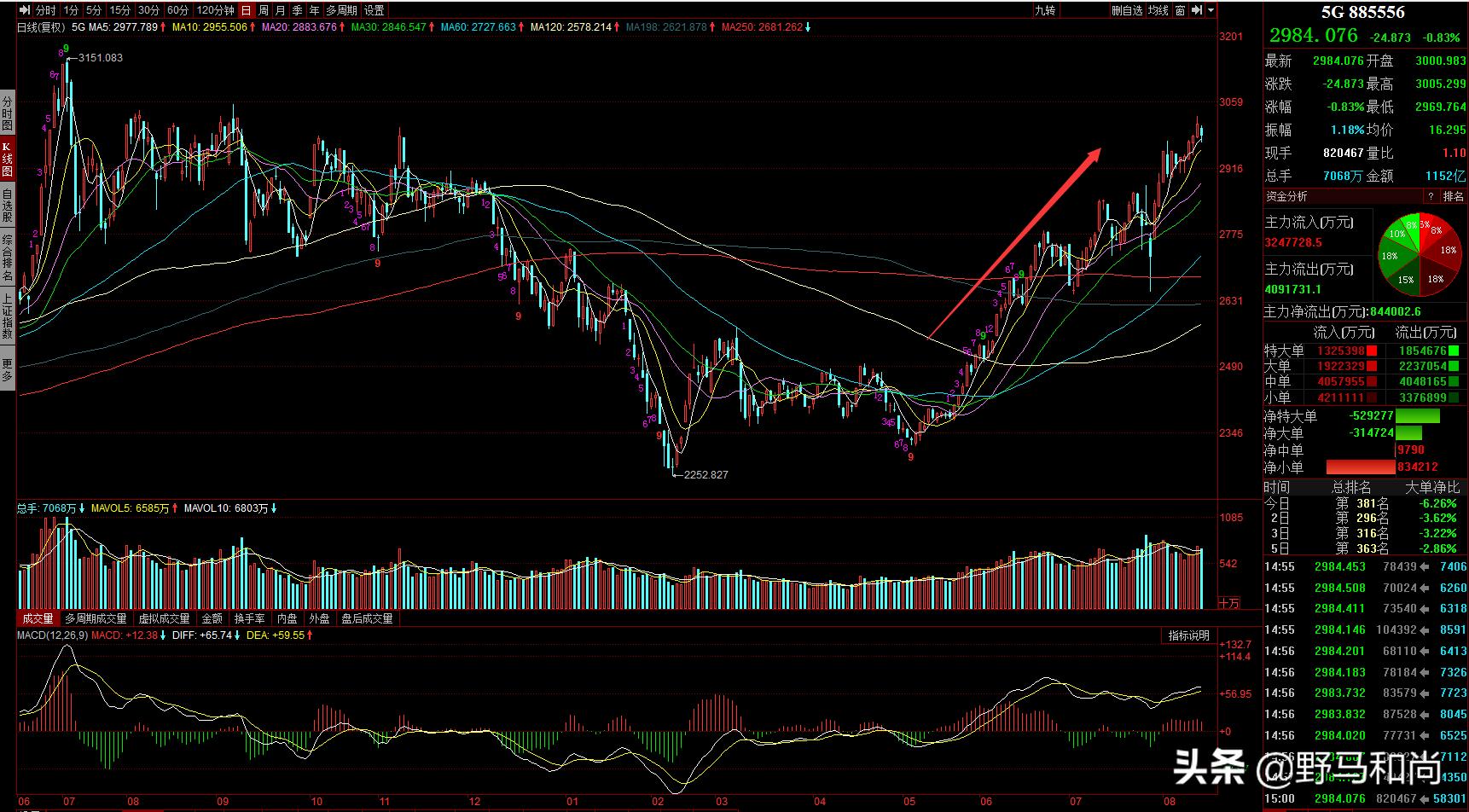 中兴通讯今日资金最新分析,中兴通讯北向资金持续流出