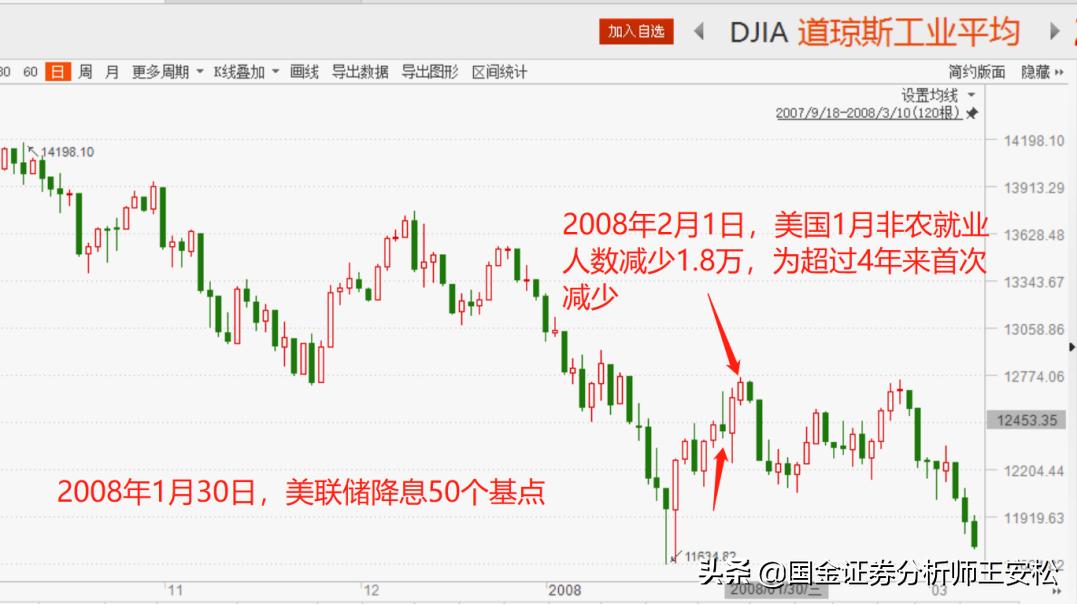2007年美股暴跌分析,1998年到2007年涨幅最高的美股