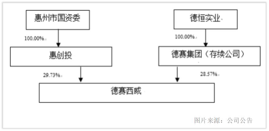 德赛西威龙头,维持德赛西威业绩