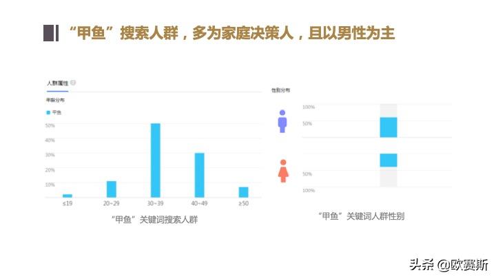 欧赛斯带你全方位洞察甲鱼市场发展趋势及竞争格局