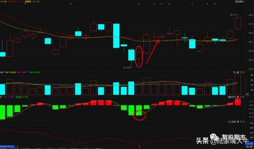 期货交易技巧大全及口诀,期货分时图交易十八式