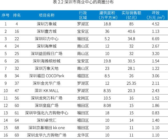 大数据5b,大数据看懂行业