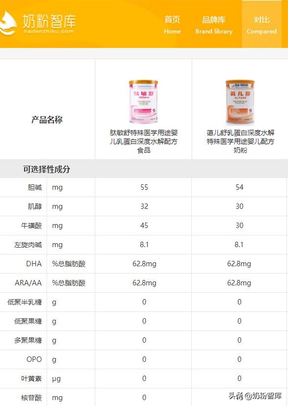 8款奶粉深度评测你pick谁,宝宝喝深度水解奶粉还过敏怎么办