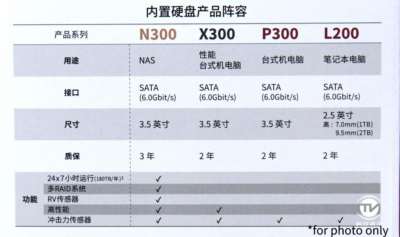 依然是仓储盘的优质选择,东芝P300硬盘4TB评测
