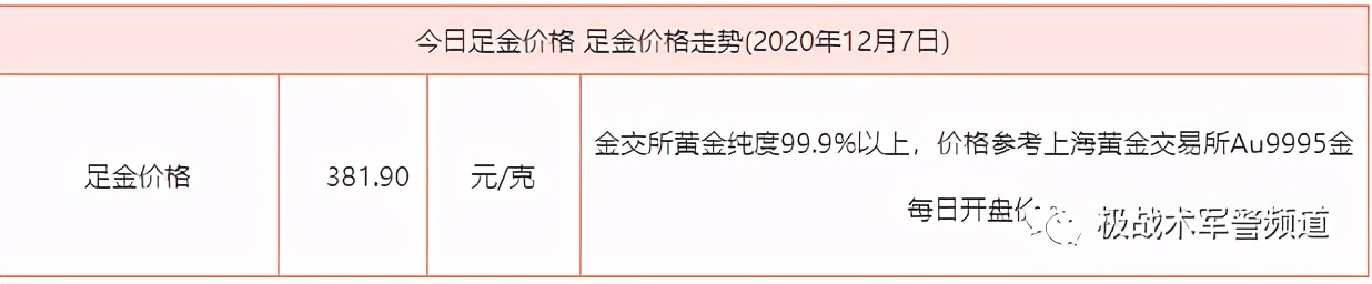 深挖洞、广积粮-城市居民应急储备推荐(终章)|求生户外