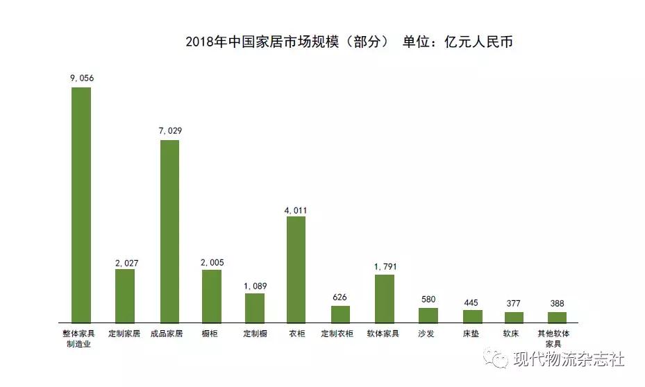 趋势大产业,物流大趋势
