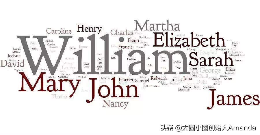 取英文名要求,取英文名需要注意什么